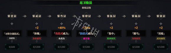 《江湖十一》槍法bd推薦 四勝槍流派玩法分享 《江湖十一》槍法bd推薦 四勝槍流派玩法分享