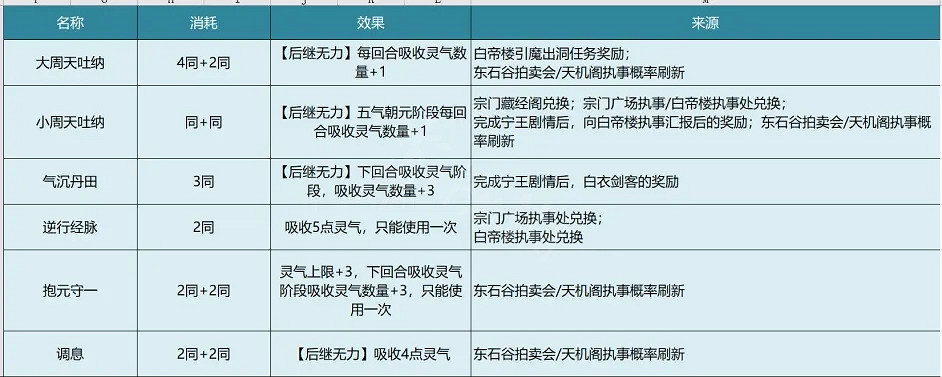《覓長生》築基到金丹怎麽玩?築基到九品金丹攻略 《覓長生》築基到金丹怎麽玩?築基到九品金丹攻略