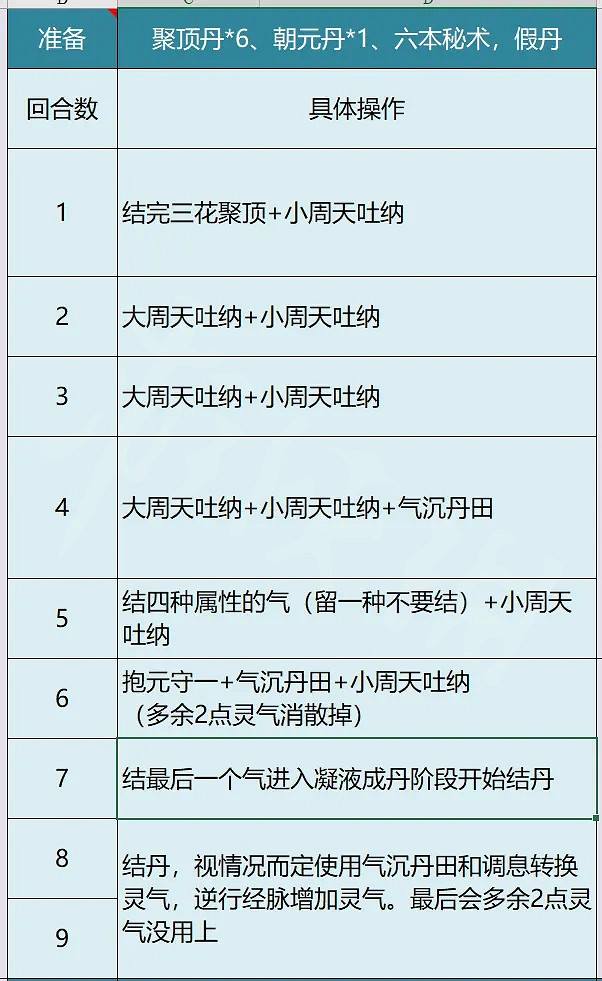《覓長生》築基到金丹怎麽玩?築基到九品金丹攻略 《覓長生》築基到金丹怎麽玩?築基到九品金丹攻略