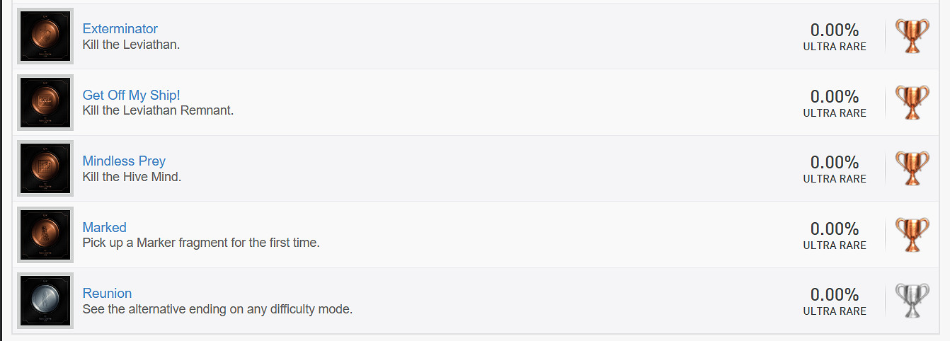 《絕命異次元重製版》成就攻略一覽 獎杯有哪些? 《絕命異次元重製版》成就攻略一覽 獎杯有哪些?