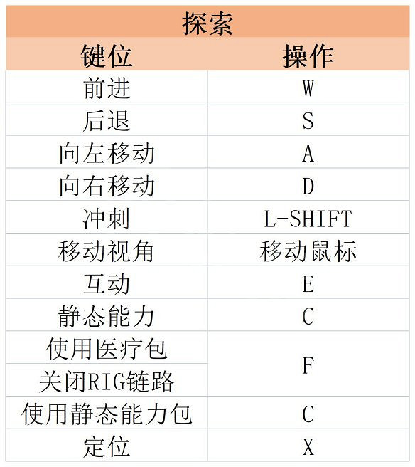 《絕命異次元重製版》圖文攻略 全劇情流程全任務全武器全套裝攻略