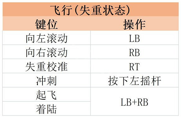 《絕命異次元重製版》圖文攻略 全劇情流程全任務全武器全套裝攻略
