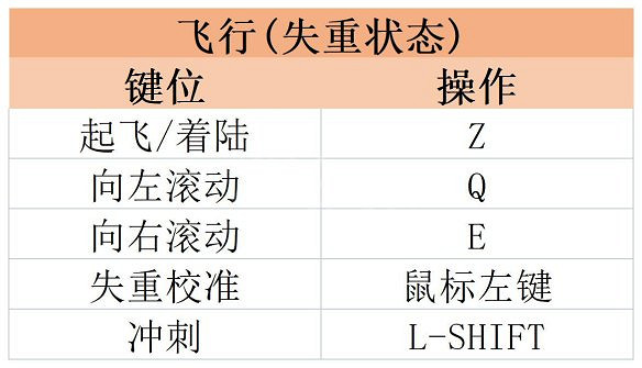 《絕命異次元重製版》圖文攻略 全劇情流程全任務全武器全套裝攻略