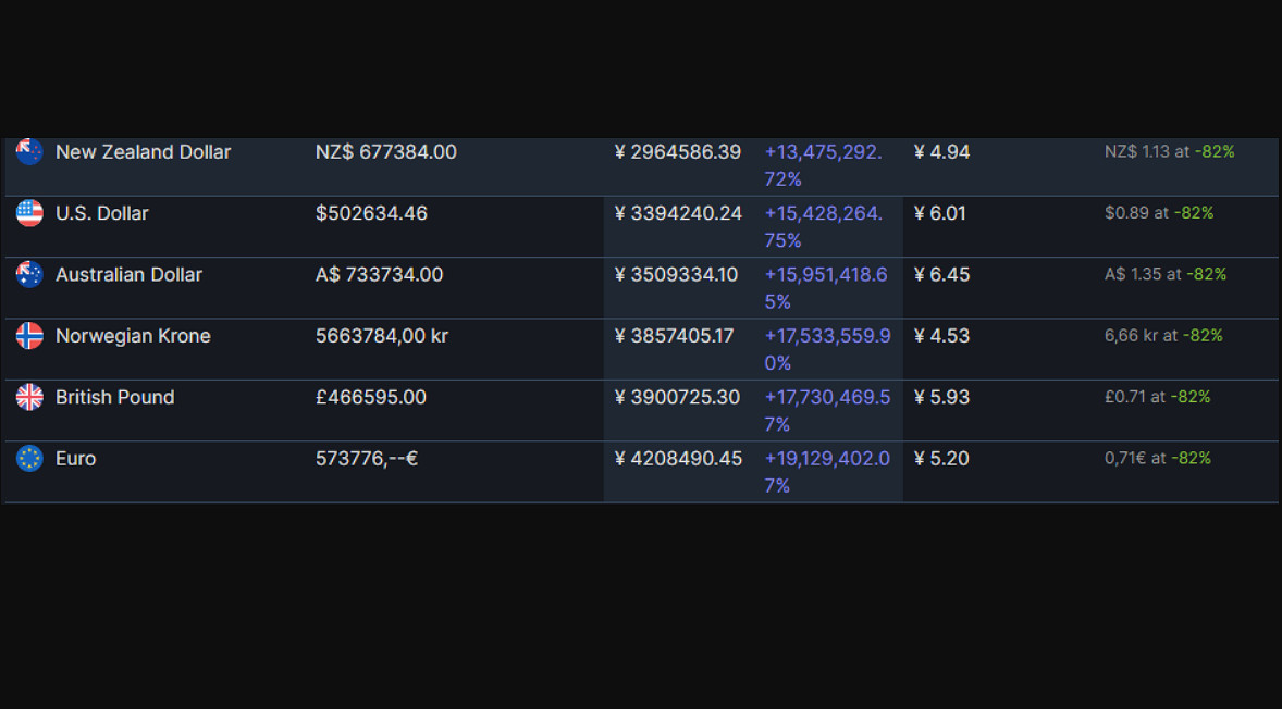 晚報：暴雪遊戲中國伺服器停服被中消協當做案例分析！