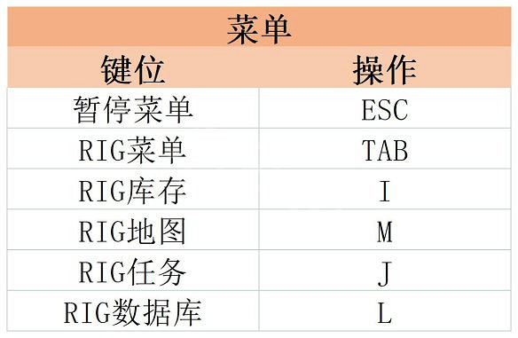 《絕命異次元重製版》圖文攻略 全劇情流程全任務全武器全套裝攻略