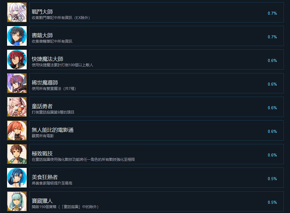 《英雄傳說黎之軌跡2》成就有什麽？遊戲成就獎杯一覽