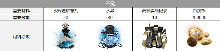 《白夜極光》希羅娜覺醒材料一覽 希羅娜覺醒要什麽材料 《白夜極光》希羅娜覺醒材料一覽 希羅娜覺醒要什麽材料