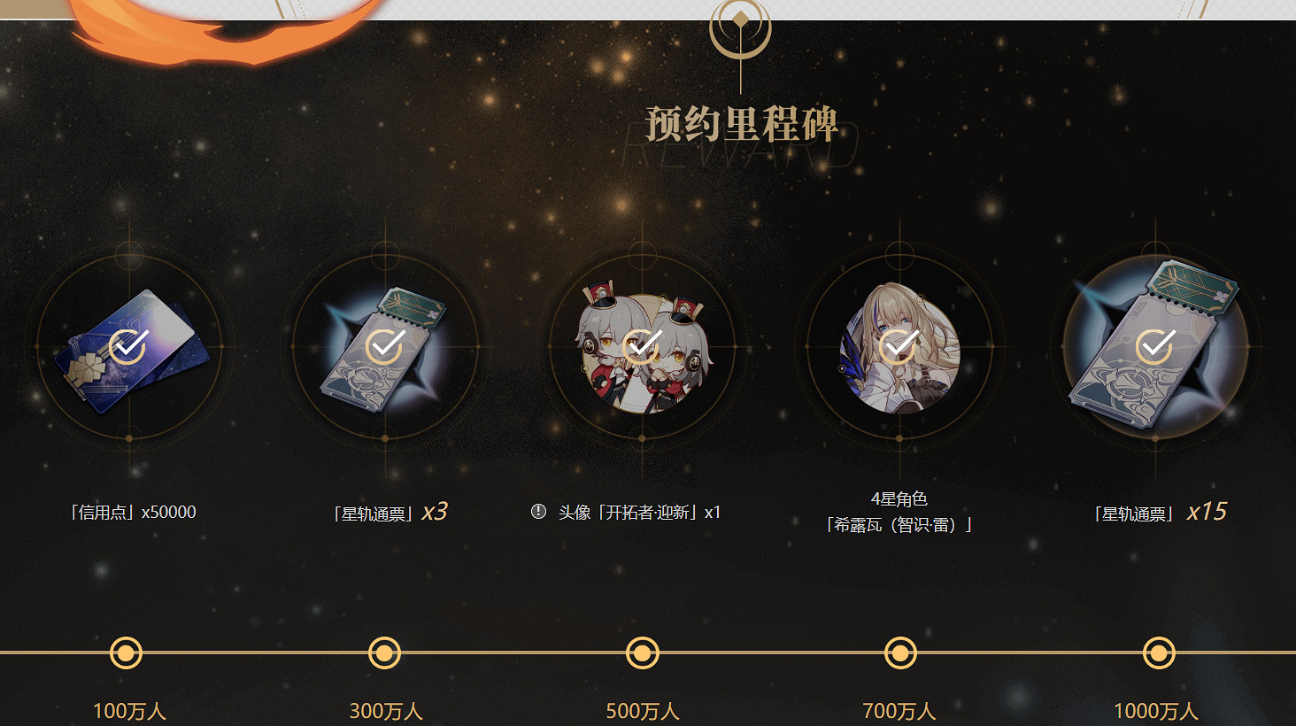 《崩壞 星穹鐵道》預約破千萬 預約里程碑福利全部解鎖