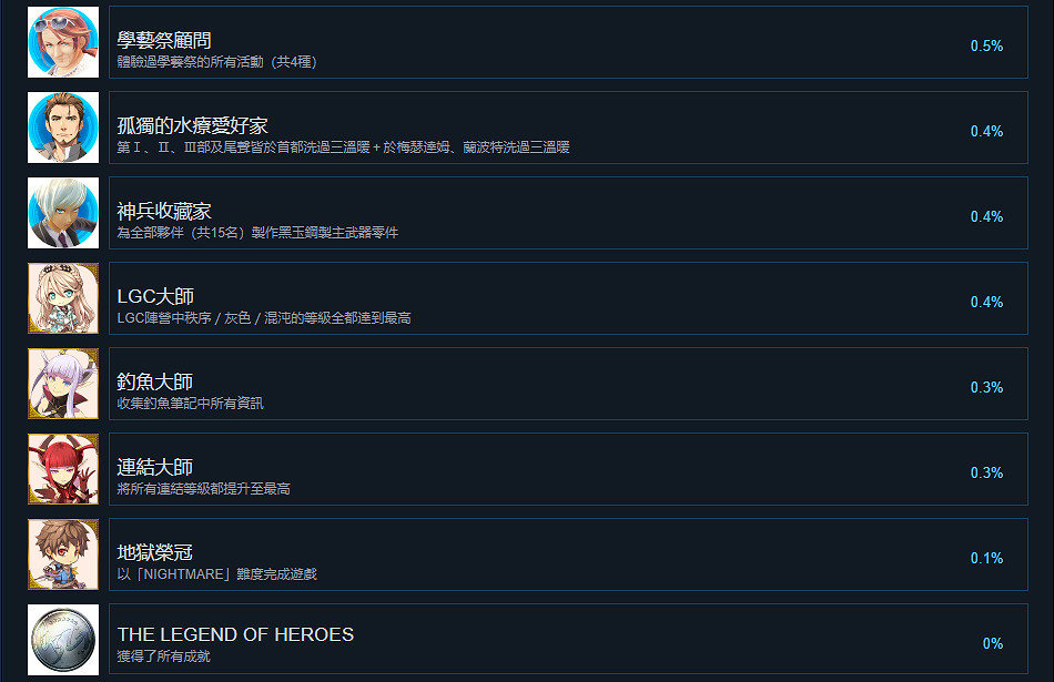 《英雄傳說黎之軌跡2》成就有什麽？遊戲成就獎杯一覽