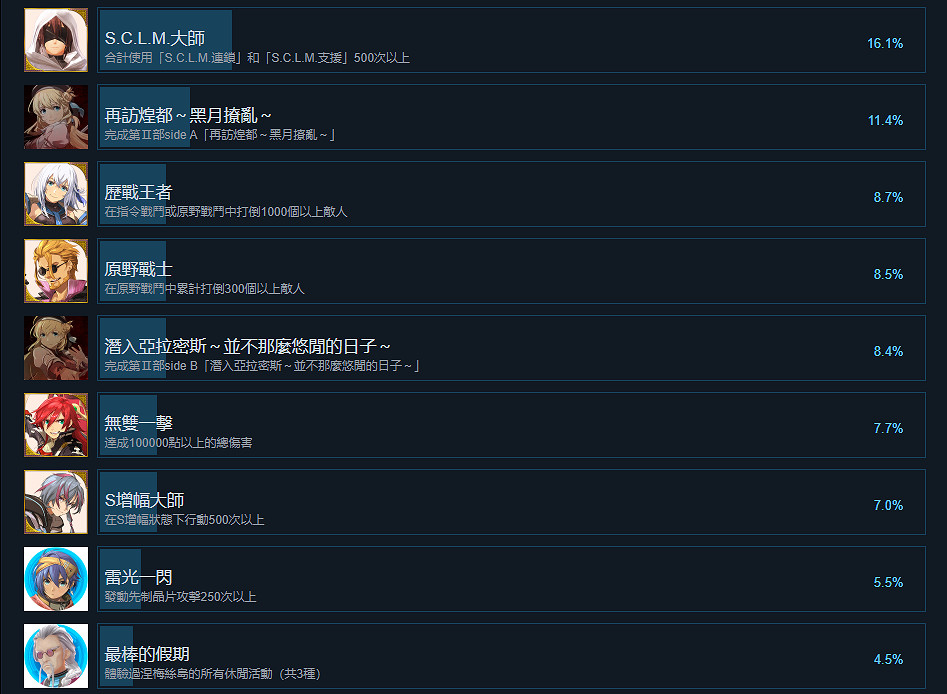 《英雄傳說黎之軌跡2》成就有什麽？遊戲成就獎杯一覽