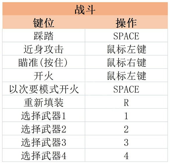 《絕命異次元重製版》圖文攻略 全劇情流程全任務全武器全套裝攻略