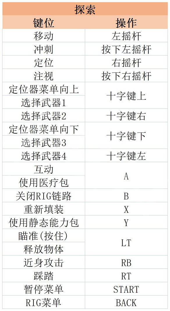 《絕命異次元重製版》圖文攻略 全劇情流程全任務全武器全套裝攻略