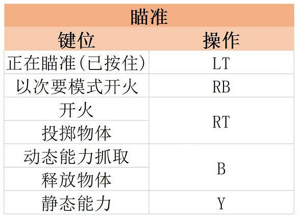 《絕命異次元重製版》圖文攻略 全劇情流程全任務全武器全套裝攻略