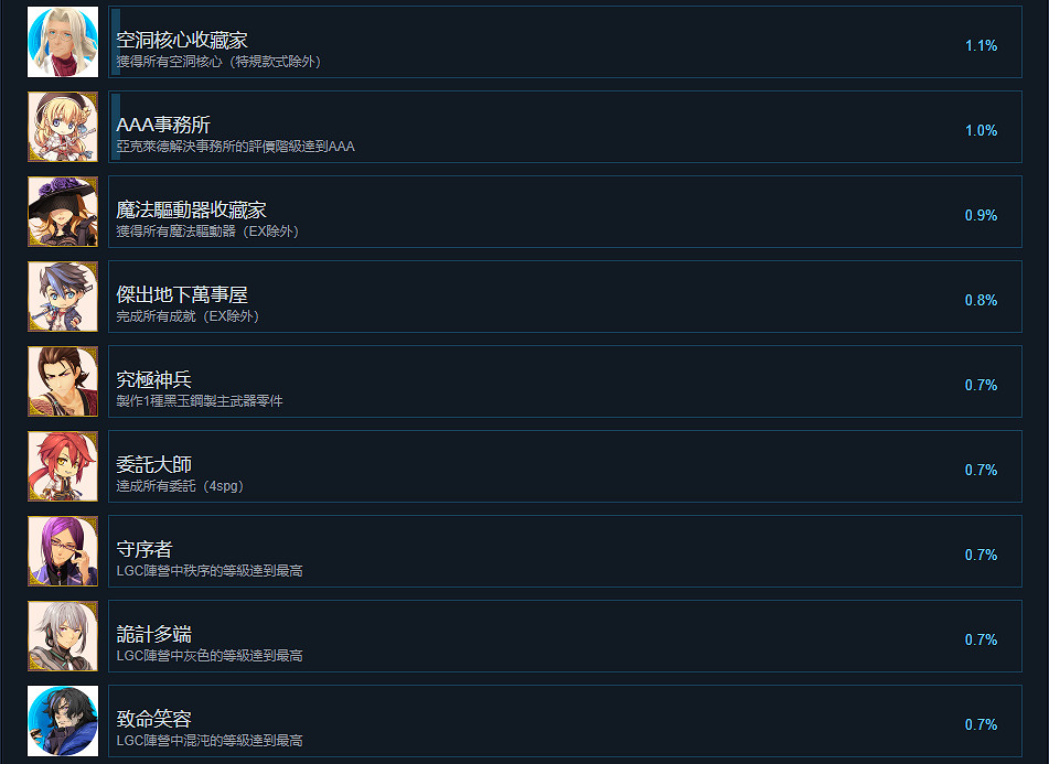 《英雄傳說黎之軌跡2》成就有什麽？遊戲成就獎杯一覽