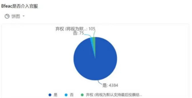 想要整治遊戲風氣的玩家，被外掛組織瘋狂騎臉輸出