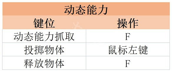 《絕命異次元重製版》圖文攻略 全劇情流程全任務全武器全套裝攻略