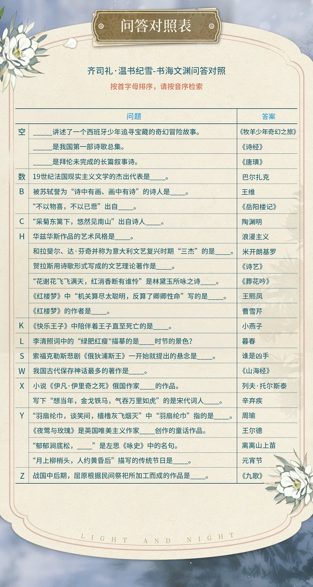 《光與夜之戀》溫書紀雪答案是什麽 溫書紀雪答案分享