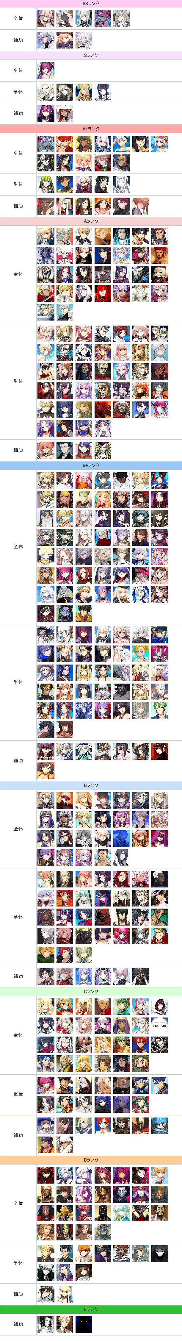 《FGO》節奏榜2023最新 日服節奏榜2023年1月 《FGO》節奏榜2023最新 日服節奏榜2023年1月