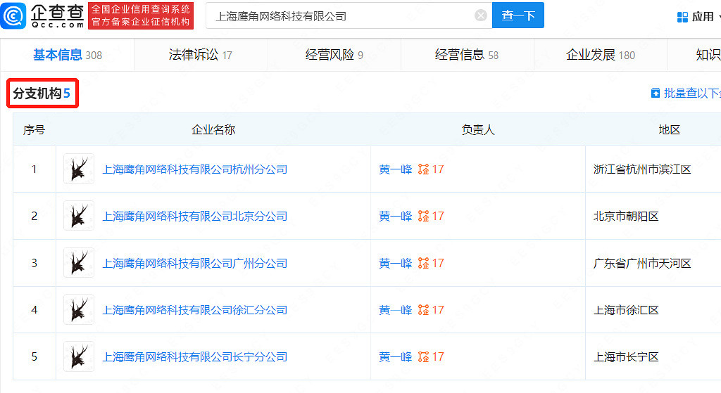 鷹角網路因健康權糾紛被起訴 2月17日二次開庭