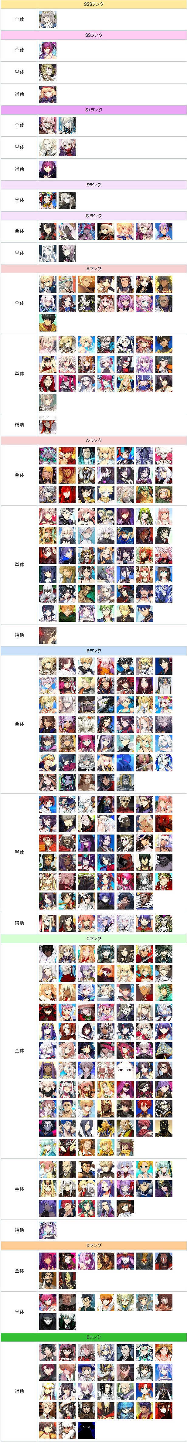 《FGO》節奏榜2023最新 日服節奏榜2023年1月 《FGO》節奏榜2023最新 日服節奏榜2023年1月