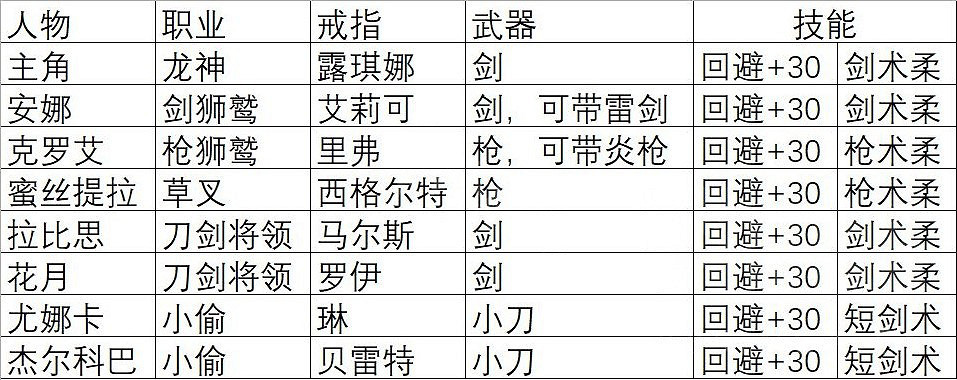 《火焰紋章Engage》SP怎麽刷？通關後刷SP方法