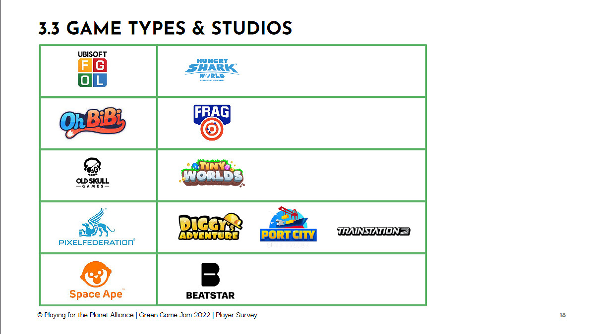聯合國:三分之一玩家偏愛環保遊戲 但要有遊戲體驗 聯合國:三分之一玩家偏愛環保遊戲 但要有遊戲體驗