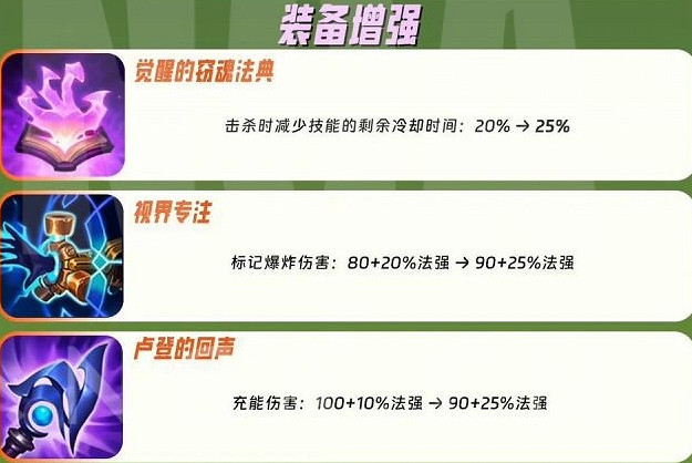 《英雄聯盟手遊》4.0a版本更新內容 4.0a更新檔英雄調整介紹 《英雄聯盟手遊》4.0a版本更新內容 4.0a更新檔英雄調整介紹