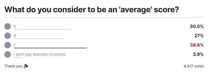 為什麽IGN大多數遊戲評測都是好評？官方發文解釋原由