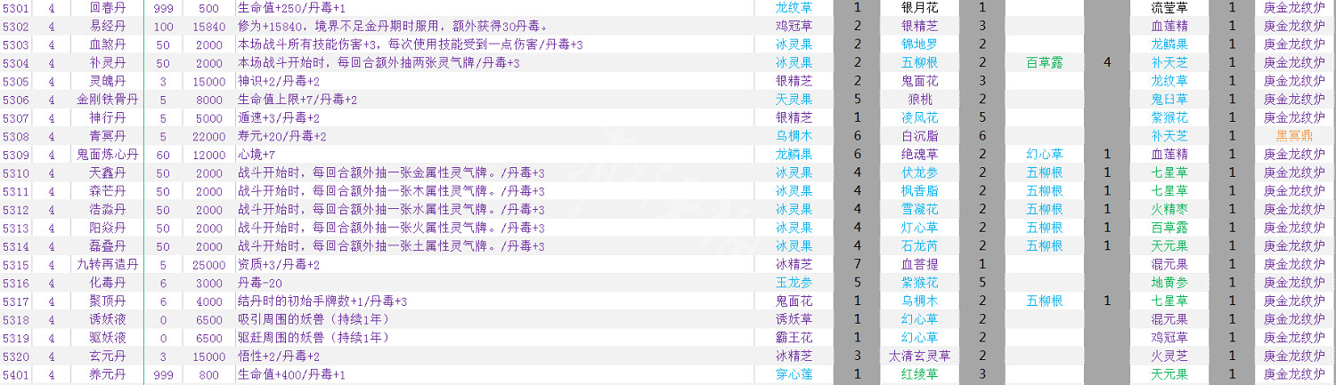 《覓長生》煉丹配方一覽 煉丹配方大全 《覓長生》煉丹配方一覽 煉丹配方大全