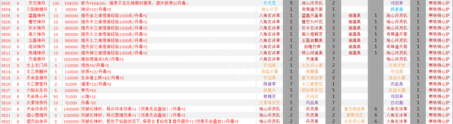 《覓長生》煉丹配方一覽 煉丹配方大全 《覓長生》煉丹配方一覽 煉丹配方大全