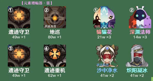 《原神》3.4版本2月上半深淵12層怎麽打?3.4版本2月上半深淵12層打法 《原神》3.4版本2月上半深淵12層怎麽打?3.4版本2月上半深淵12層打法