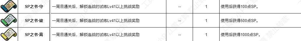 《火焰紋章Engage》SP書怎麽獲得？SP書獲取方法