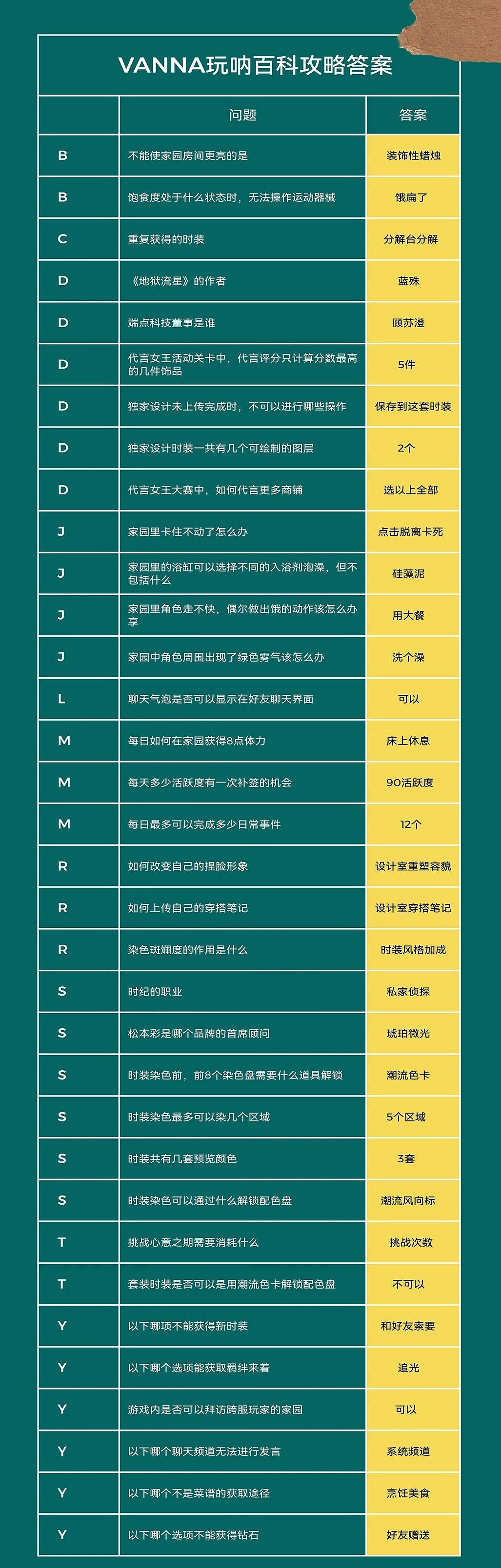《以閃亮之名》玩呐百科攻略 玩呐百科答案分享 《以閃亮之名》玩呐百科攻略 玩呐百科答案分享