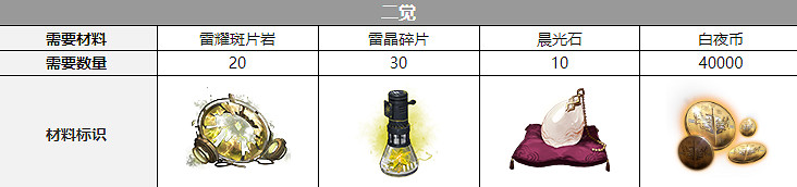 《白夜極光》彼亞塔曼聲優是誰 彼亞塔曼聲優介紹 《白夜極光》彼亞塔曼聲優是誰 彼亞塔曼聲優介紹