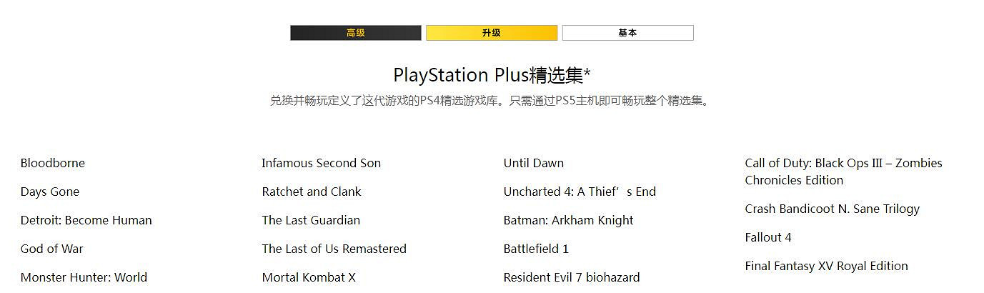 最後的白剽時間！PS5會員精選集將下架 19款遊戲出庫