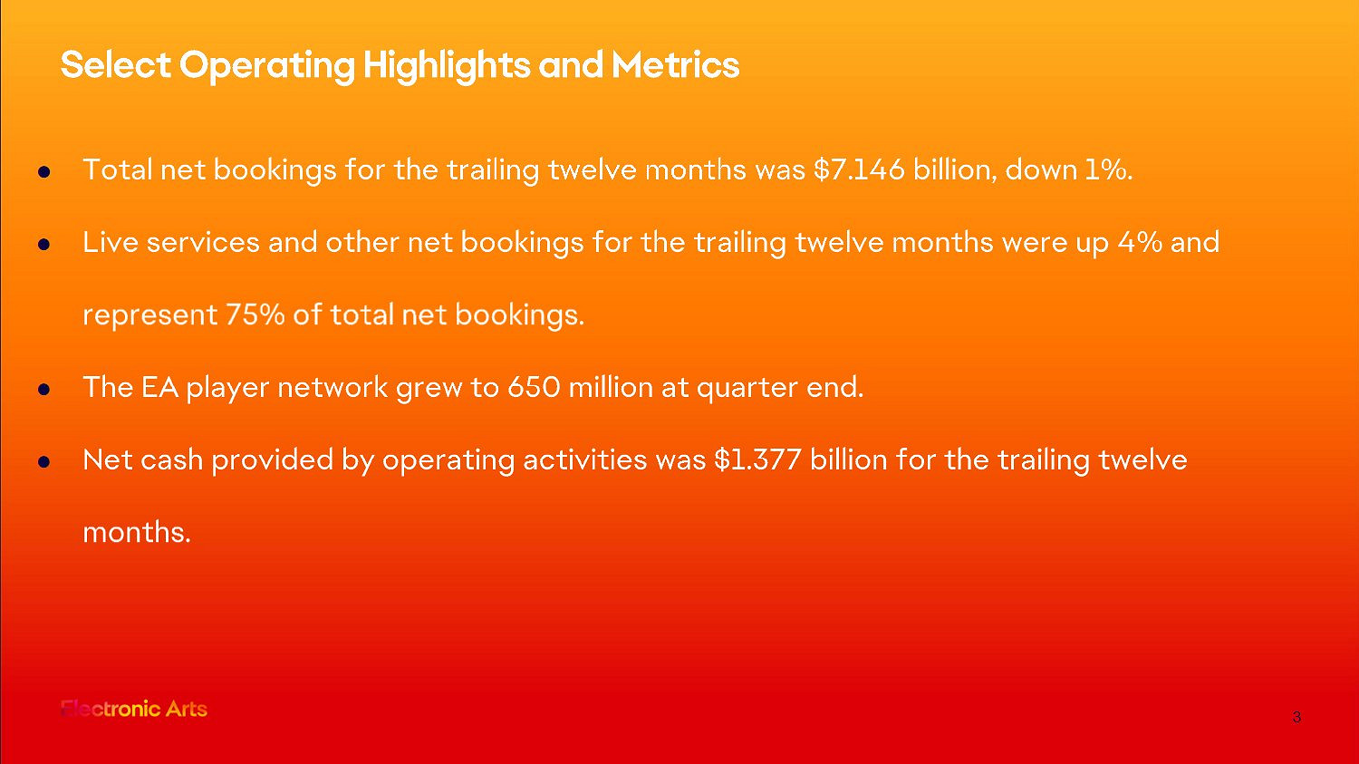 EA 2023財年Q3財報：收入和利潤雙增長