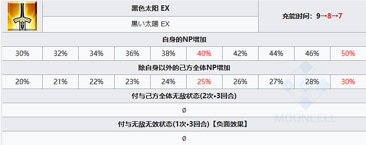 《FGO》煙霧鏡特斯卡特利波卡圖鑒 煙霧鏡技能屬性寶具一覽 《FGO》煙霧鏡特斯卡特利波卡圖鑒 煙霧鏡技能屬性寶具一覽