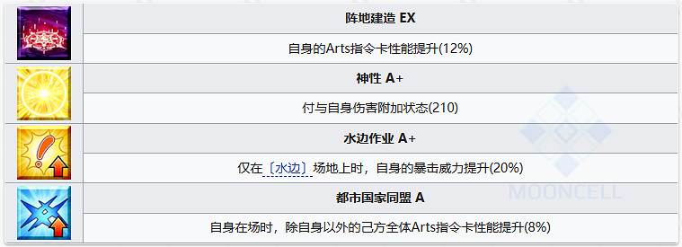 《FGO》雨神特拉洛克圖鑒 特拉洛克技能屬性寶具一覽 《FGO》雨神特拉洛克圖鑒 特拉洛克技能屬性寶具一覽