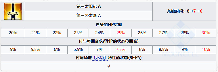 《FGO》雨神特拉洛克圖鑒 特拉洛克技能屬性寶具一覽 《FGO》雨神特拉洛克圖鑒 特拉洛克技能屬性寶具一覽