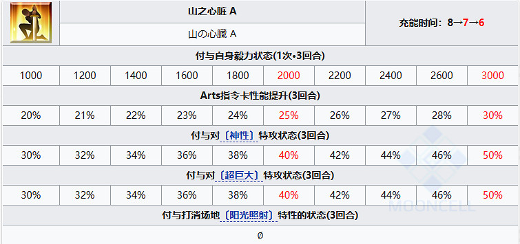 《FGO》煙霧鏡特斯卡特利波卡圖鑒 煙霧鏡技能屬性寶具一覽 《FGO》煙霧鏡特斯卡特利波卡圖鑒 煙霧鏡技能屬性寶具一覽