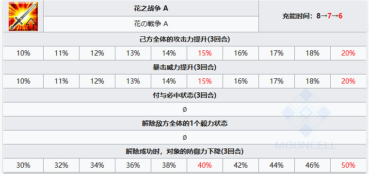 《FGO》雨神特拉洛克圖鑒 特拉洛克技能屬性寶具一覽 《FGO》雨神特拉洛克圖鑒 特拉洛克技能屬性寶具一覽