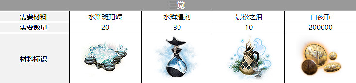 《白夜極光》伯利恒覺醒材料一覽 伯利恒覺醒要什麽材料 《白夜極光》伯利恒覺醒材料一覽 伯利恒覺醒要什麽材料