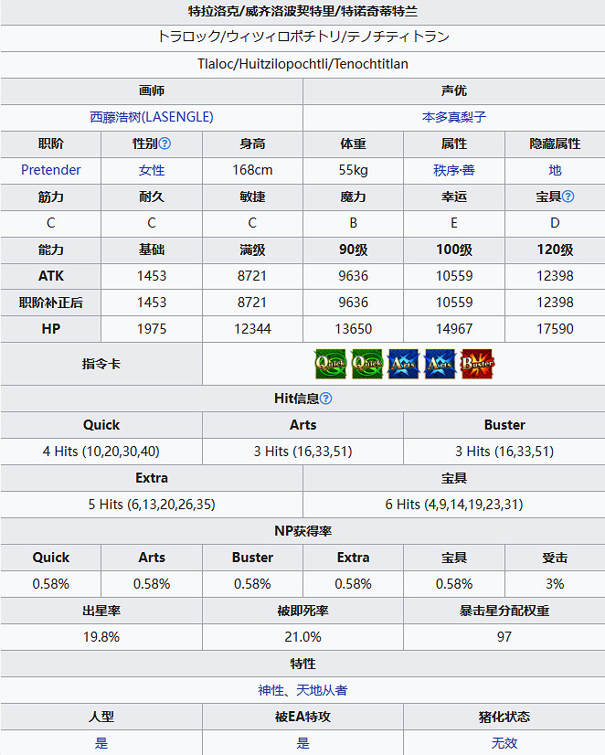 《FGO》雨神特拉洛克圖鑒 特拉洛克技能屬性寶具一覽 《FGO》雨神特拉洛克圖鑒 特拉洛克技能屬性寶具一覽