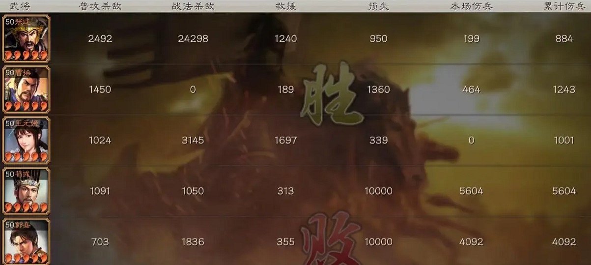 《三國志戰略版》T0無懼騎 張遼曹操王元姬 《三國志戰略版》T0無懼騎 張遼曹操王元姬