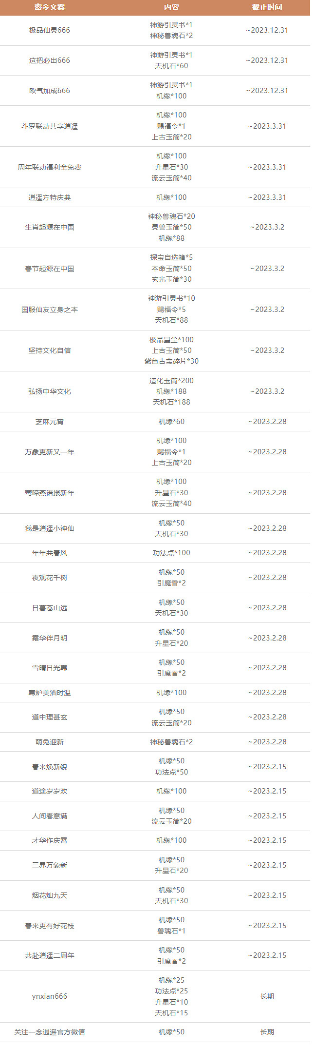 《一念逍遙》天機密令大全 2023最新最全密令合集33條 《一念逍遙》天機密令大全 2023最新最全密令合集33條