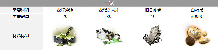 《白夜極光》拜裡厄聲優是誰 拜裡厄聲優介紹