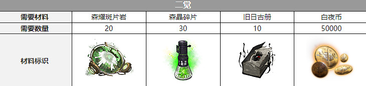 《白夜極光》拜裡厄聲優是誰 拜裡厄聲優介紹