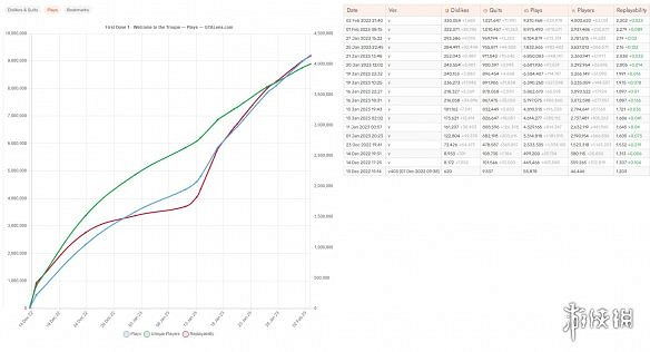 晚報:《仙7》今夏 Xbox Game Pass (XGP) 《奧日》新作自比塞爾達 晚報:《仙7》今夏 Xbox Game Pass (XGP) 《奧日》新作自比塞爾達