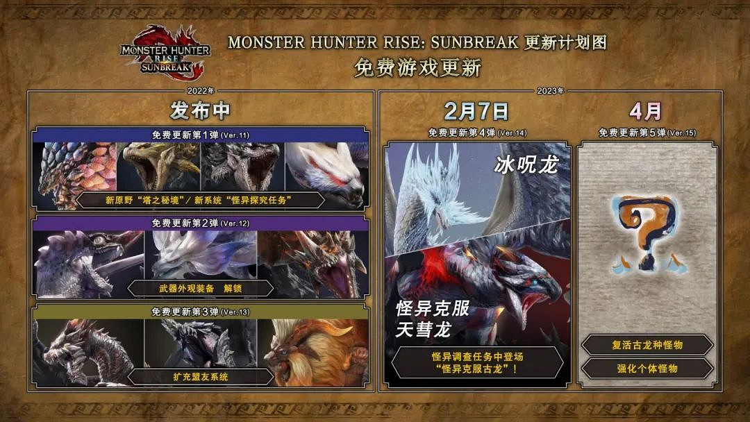 1.30-2.5 Switch一周熱點新聞回顧 噴噴祭典報名中