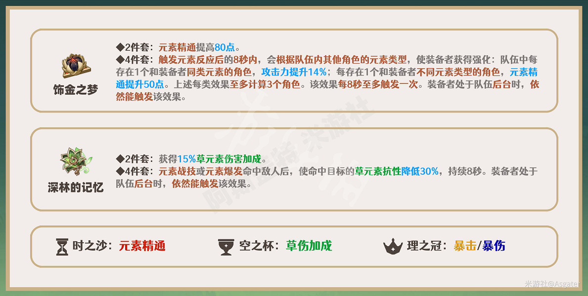 《原神》艾爾海森聖遺物選什麽好？艾爾海森聖遺物選擇推薦